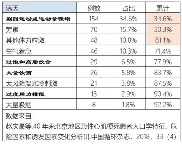 名中医祝肇刚：心肌梗死为何盯上年轻人?相关图片